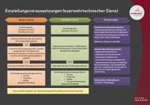 Einstellungsvoraussetzungen feuerwehrtechnischer Dienst